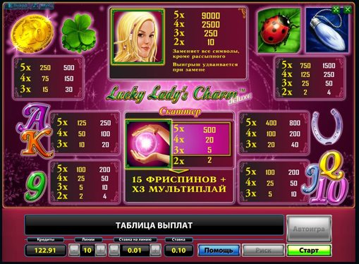 Betalingstabell på spilleautomat Lucky Ladys Charm Deluxe