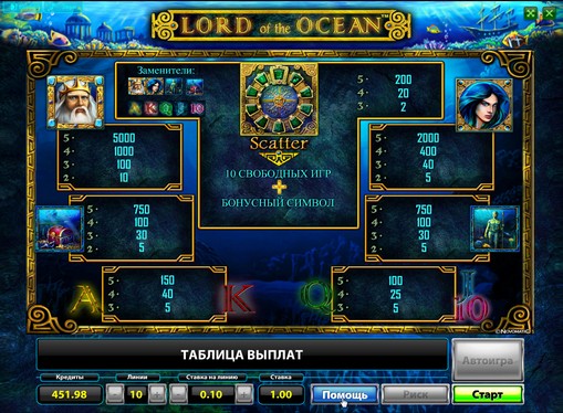 Hjulene til spilleautomat Lord of the Ocean