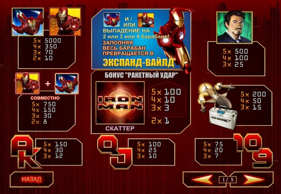 Symboler på en spilleautomat Iron Man
