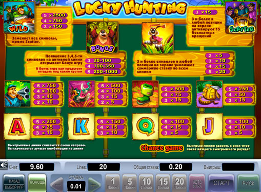 Symboler på en spilleautomat Lucky Hunting
