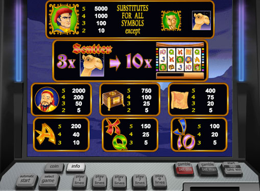 Symboler på en spilleautomat Marco Polo