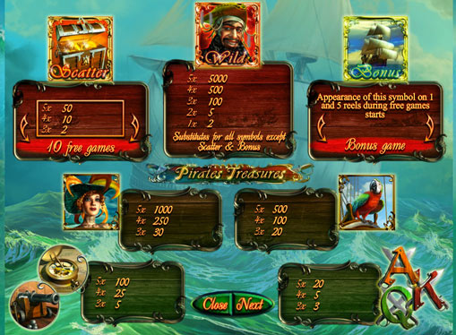 Symboler på en spilleautomat Pirates Treasures